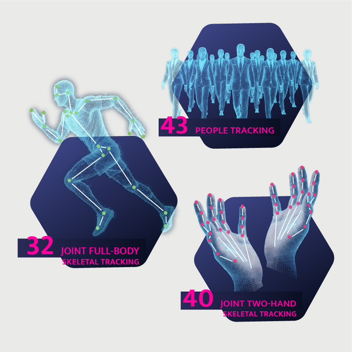 LIPSense™ 3D Body Pose Runtime ライセンス - Professional バージョン