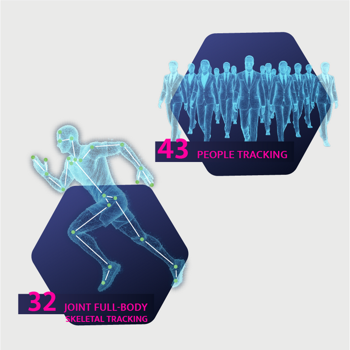 LIPSense™ 3D Body Pose Runtime ライセンス - Standard バージョン