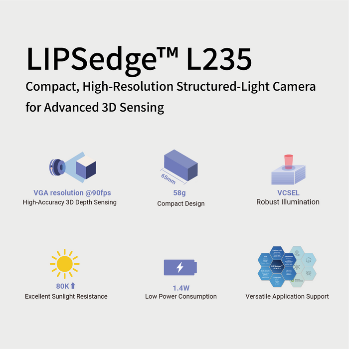 LIPSedge™ L235 High-Precision Structured Light 3D Depth Camera