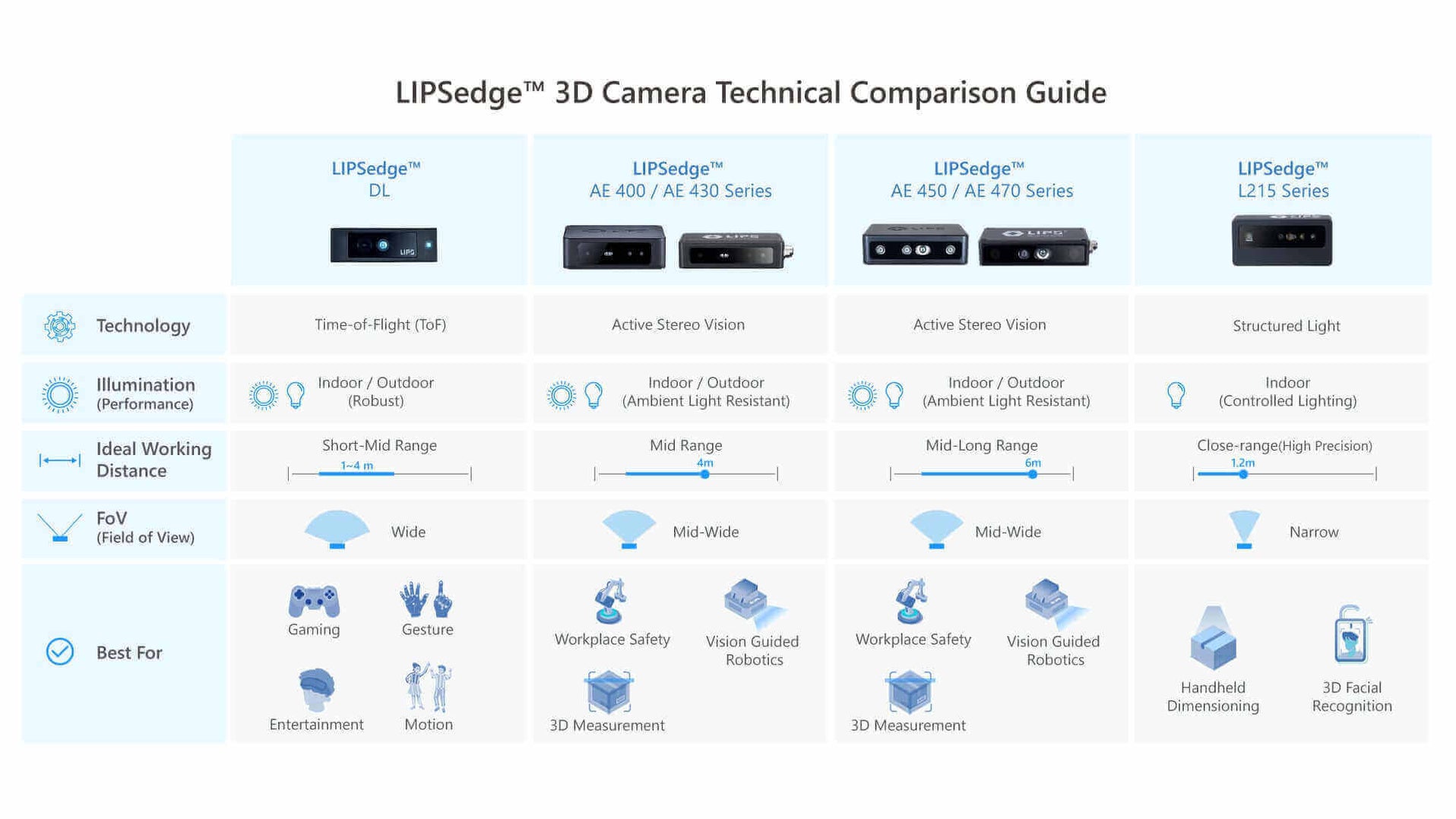 LIPSedge AE400 3D Camera Kit | Affordable Industrial Stereo Camera