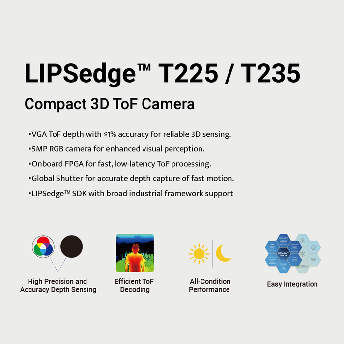 LIPSedge™ DL 多功能 3D ToF 相機